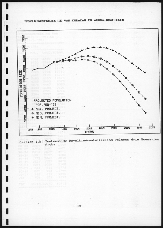 De toekomstige bevolkingsontwikkeling op Curacao en Aruba - Page 10