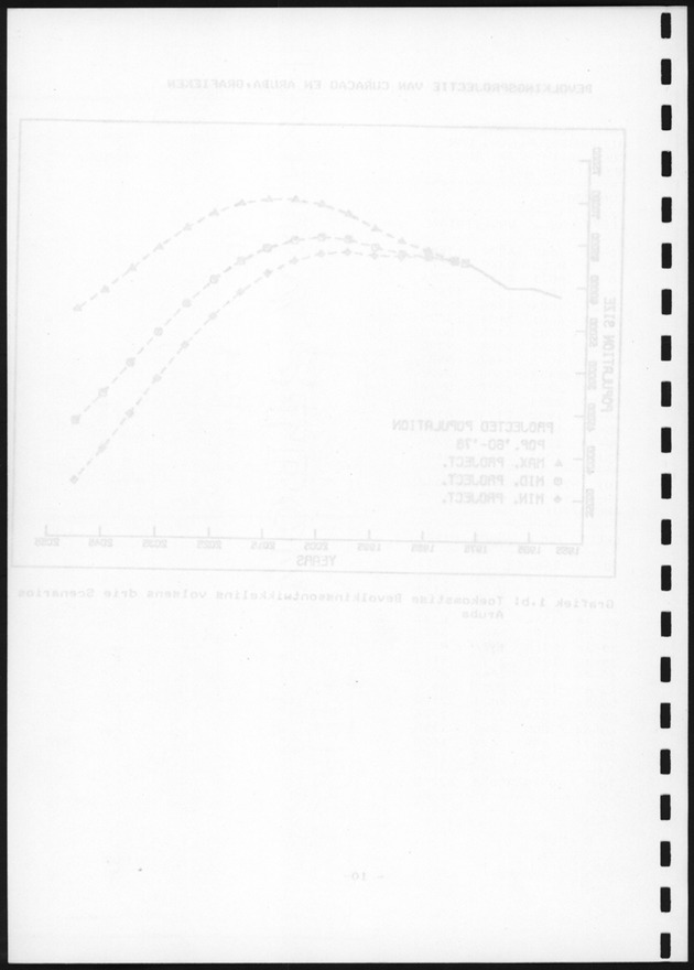 De toekomstige bevolkingsontwikkeling op Curacao en Aruba - Blank Page