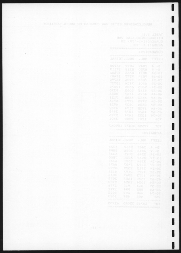 De toekomstige bevolkingsontwikkeling op Curacao en Aruba - Blank Page