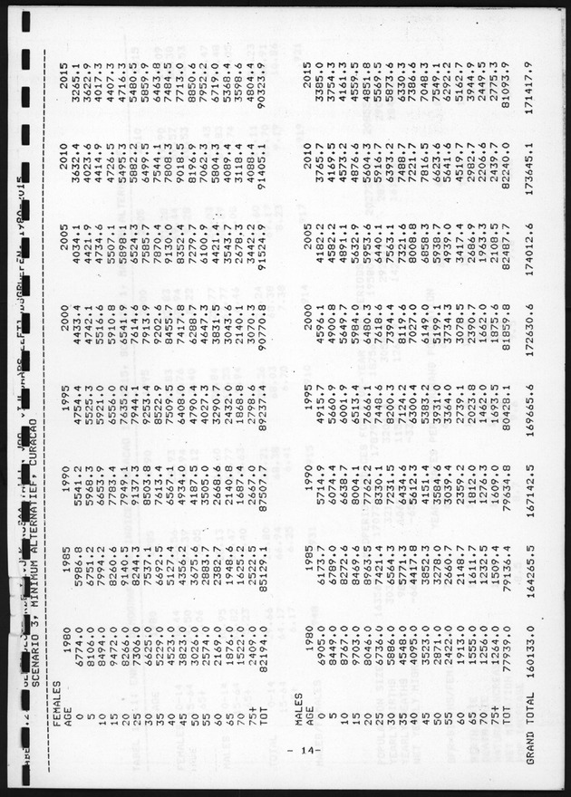 De toekomstige bevolkingsontwikkeling op Curacao en Aruba - Page 14