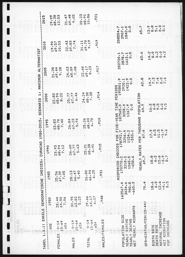 De toekomstige bevolkingsontwikkeling op Curacao en Aruba - Page 15