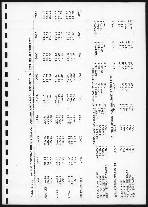 De toekomstige bevolkingsontwikkeling op Curacao en Aruba - Page 17