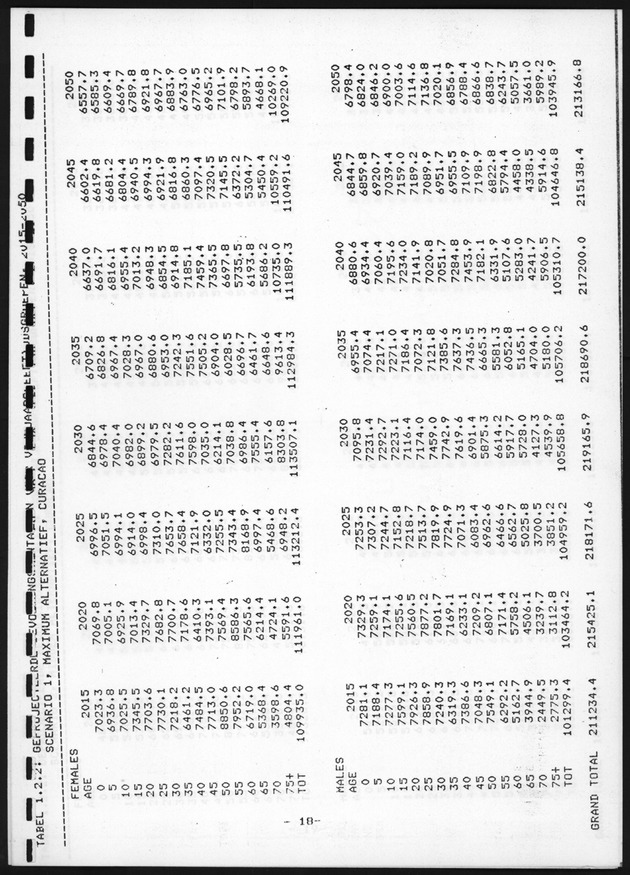 De toekomstige bevolkingsontwikkeling op Curacao en Aruba - Page 18