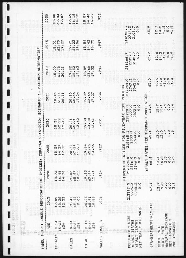 De toekomstige bevolkingsontwikkeling op Curacao en Aruba - Page 21