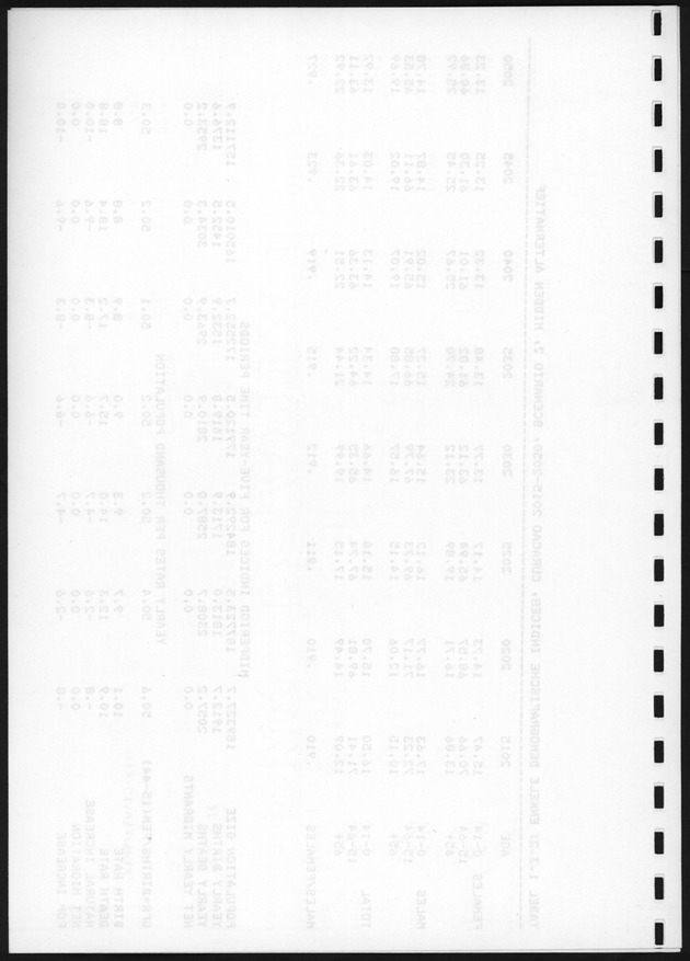 De toekomstige bevolkingsontwikkeling op Curacao en Aruba - Blank Page