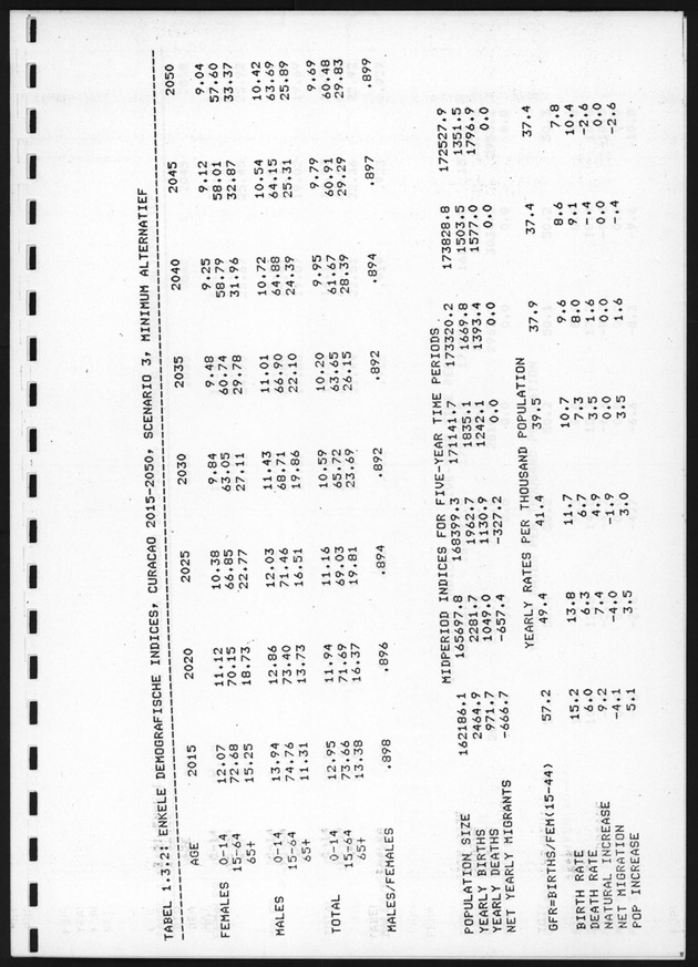 De toekomstige bevolkingsontwikkeling op Curacao en Aruba - Page 23