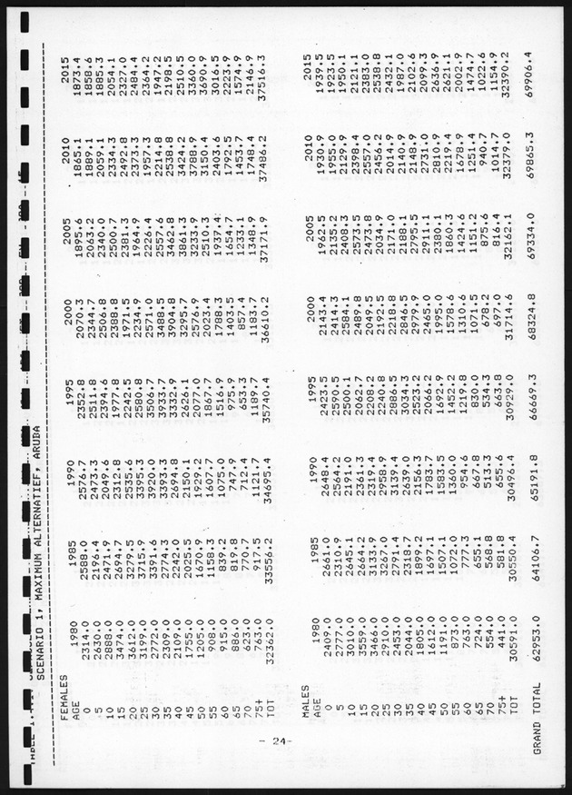 De toekomstige bevolkingsontwikkeling op Curacao en Aruba - Page 25
