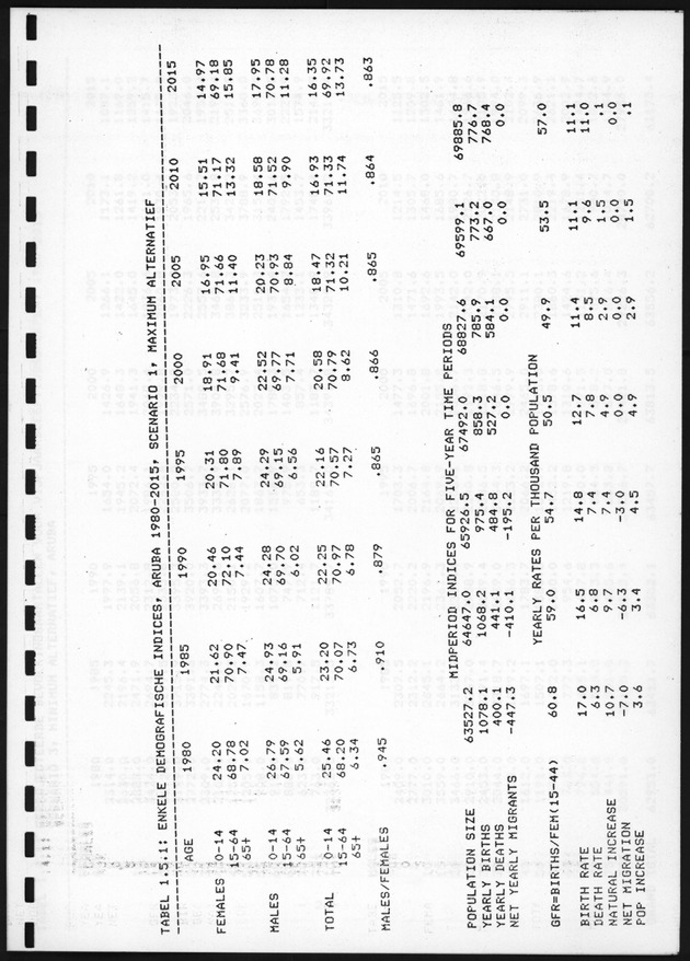 De toekomstige bevolkingsontwikkeling op Curacao en Aruba - Page 28