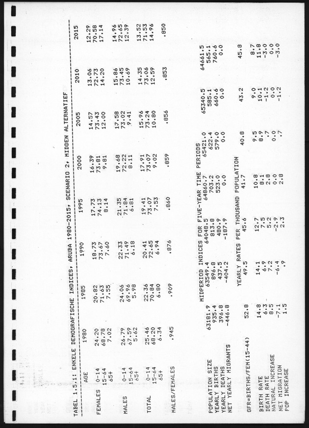 De toekomstige bevolkingsontwikkeling op Curacao en Aruba - Page 29