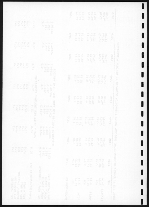 De toekomstige bevolkingsontwikkeling op Curacao en Aruba - Blank Page