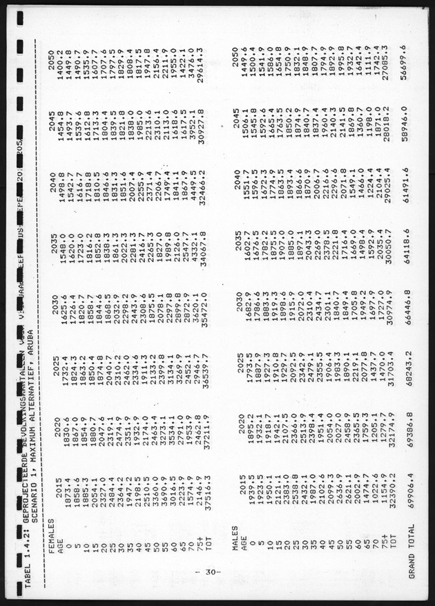De toekomstige bevolkingsontwikkeling op Curacao en Aruba - Page 31