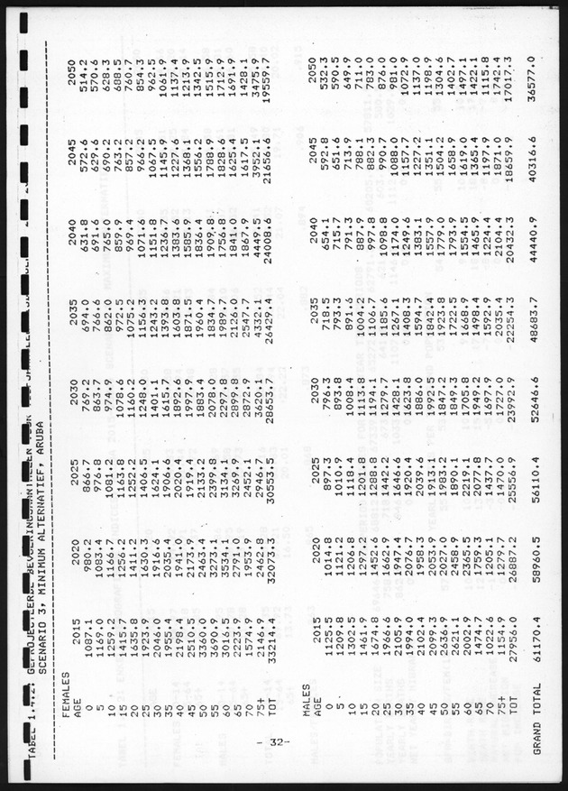 De toekomstige bevolkingsontwikkeling op Curacao en Aruba - Page 33