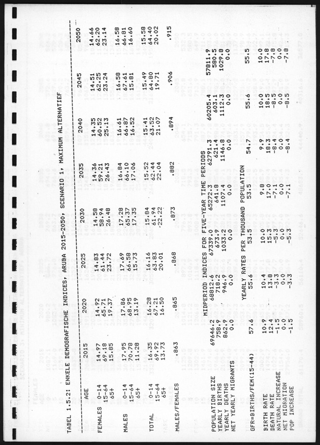 De toekomstige bevolkingsontwikkeling op Curacao en Aruba - Page 34