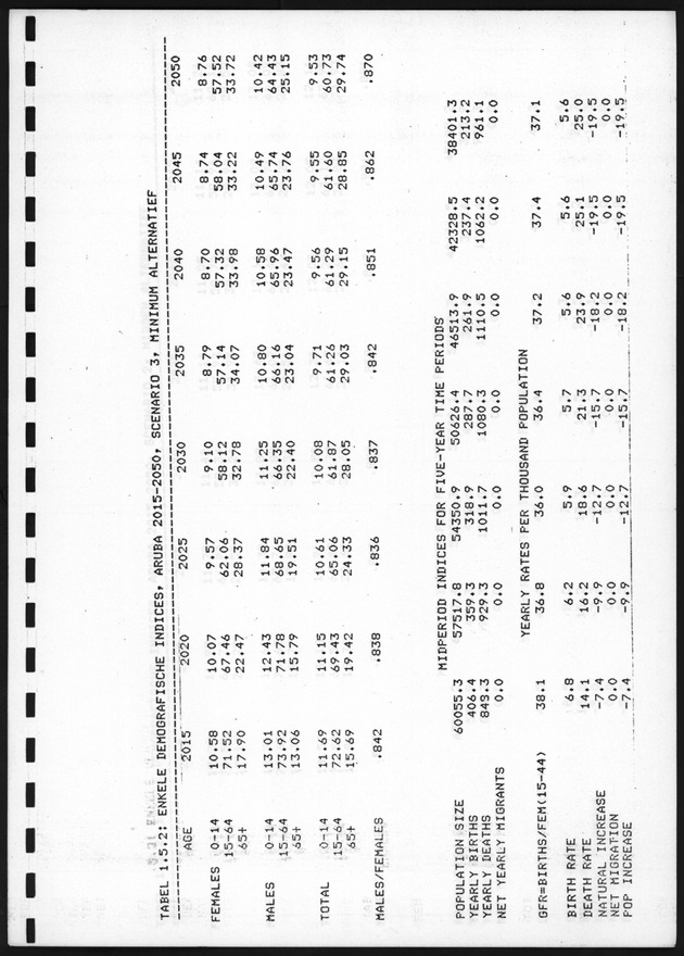 De toekomstige bevolkingsontwikkeling op Curacao en Aruba - Page 35