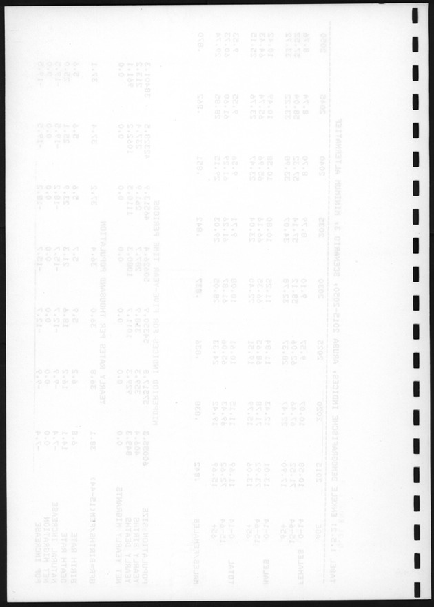 De toekomstige bevolkingsontwikkeling op Curacao en Aruba - Blank Page