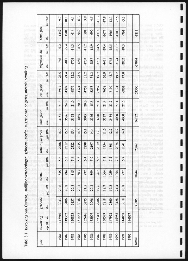 Migratie van en naar de Nederlandse Antillen in Sociaal-economische context - Page 66