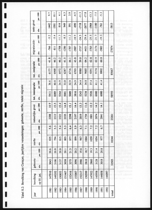Migratie van en naar de Nederlandse Antillen in Sociaal-economische context - Page 67
