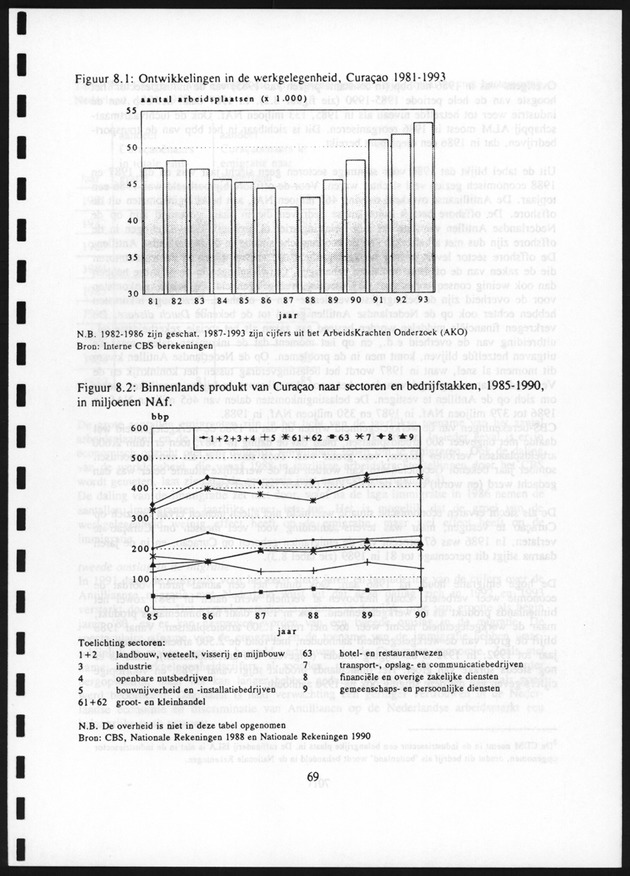 Migratie van en naar de Nederlandse Antillen in Sociaal-economische context - Page 69