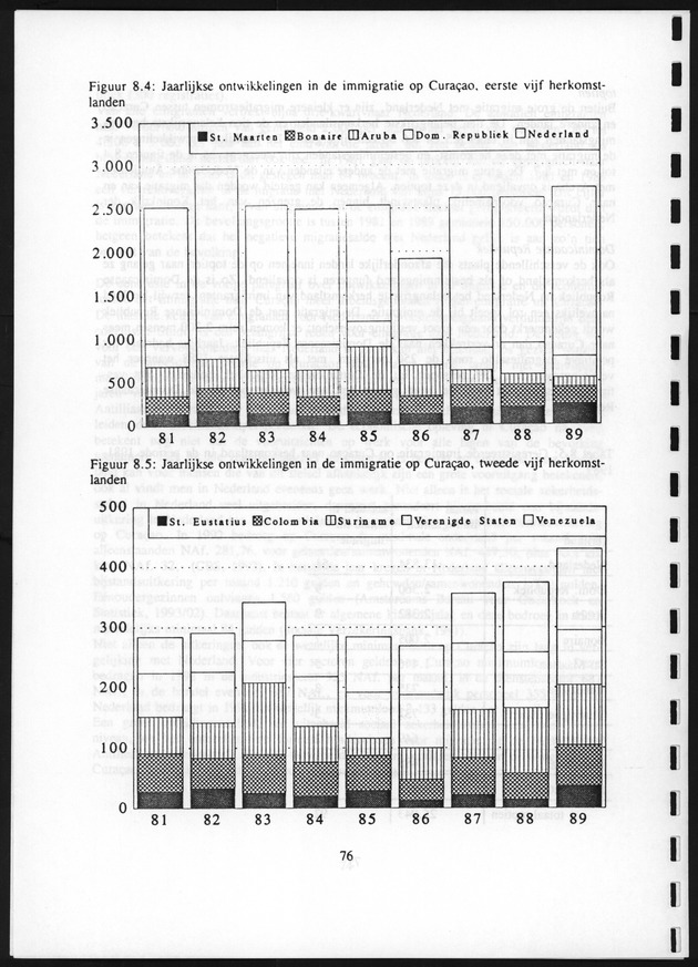 Migratie van en naar de Nederlandse Antillen in Sociaal-economische context - Page 76