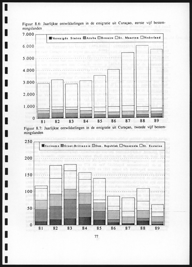 Migratie van en naar de Nederlandse Antillen in Sociaal-economische context - Page 77