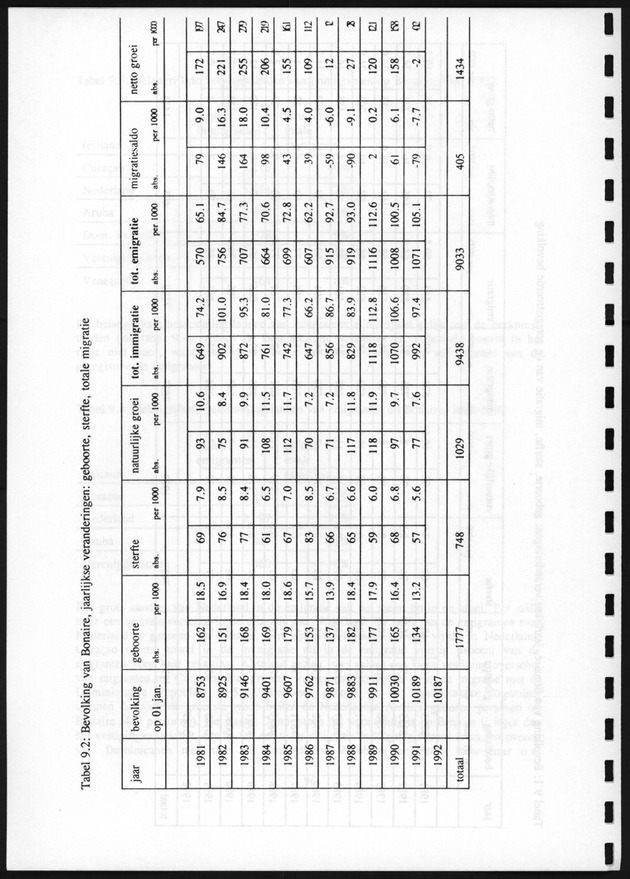 Migratie van en naar de Nederlandse Antillen in Sociaal-economische context - Page 94