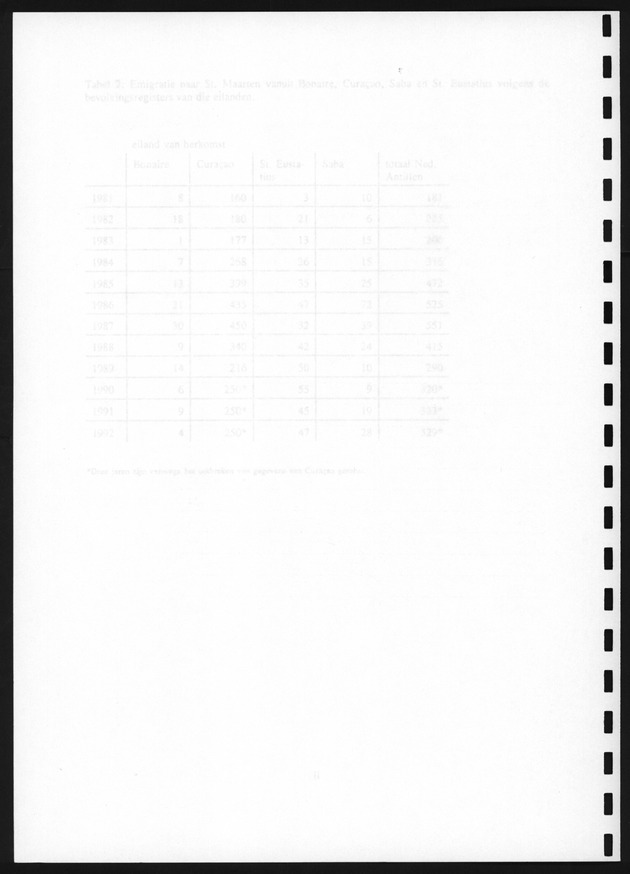 Migratie van en naar de Nederlandse Antillen in Sociaal-economische context - Blank Page