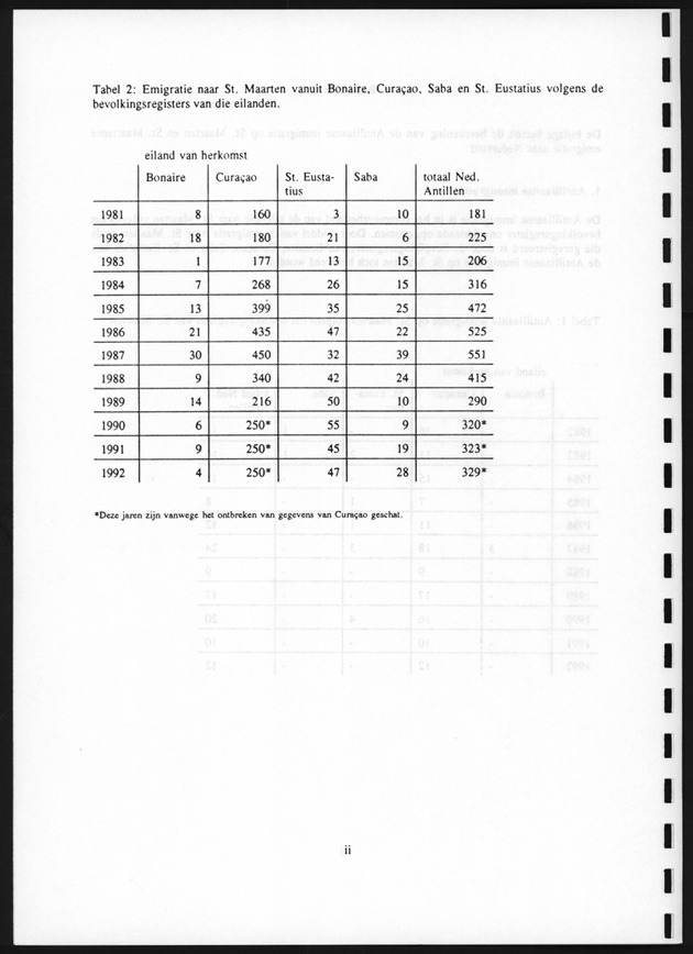 Migratie van en naar de Nederlandse Antillen in Sociaal-economische context - Page ii