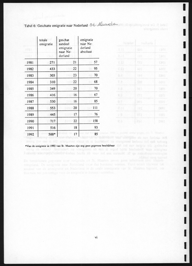 Migratie van en naar de Nederlandse Antillen in Sociaal-economische context - Page vi