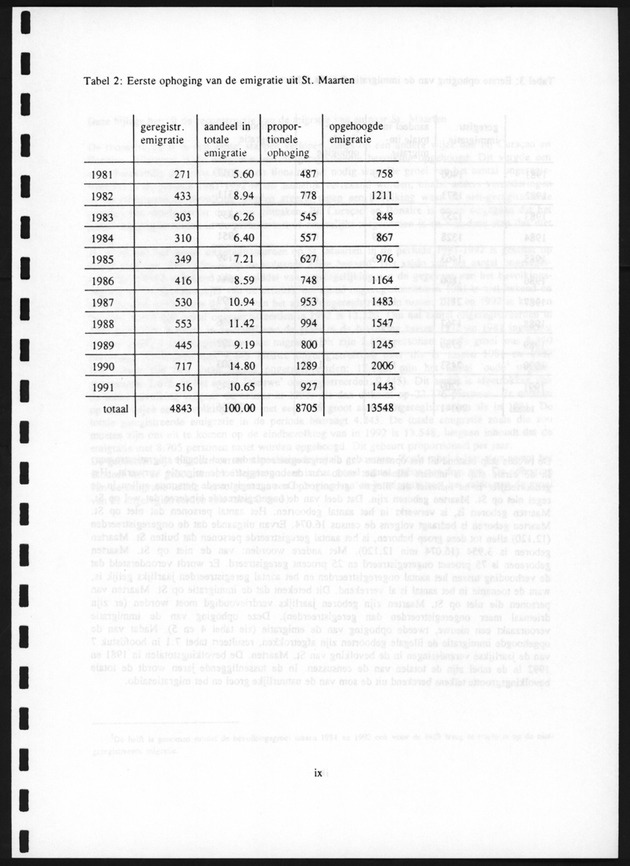 Migratie van en naar de Nederlandse Antillen in Sociaal-economische context - Page ix