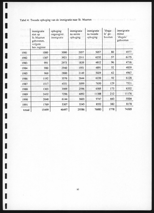 Migratie van en naar de Nederlandse Antillen in Sociaal-economische context - Page xi