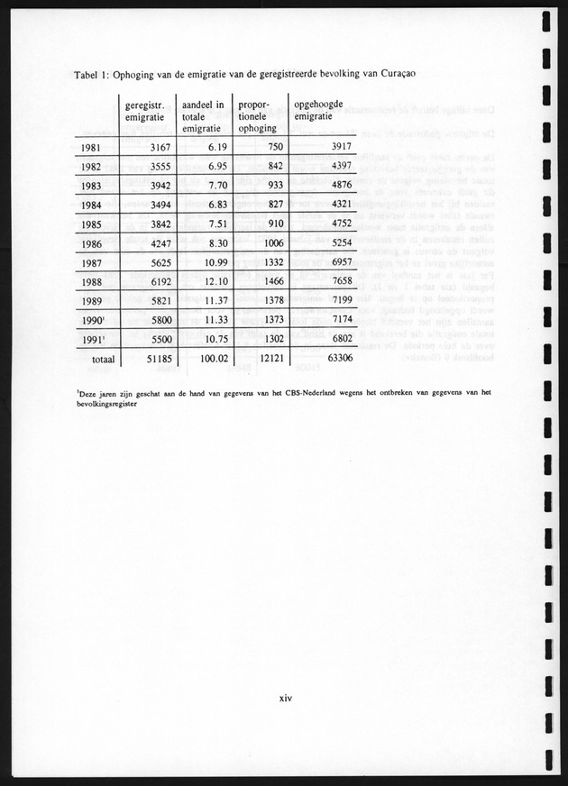 Migratie van en naar de Nederlandse Antillen in Sociaal-economische context - Page xiv