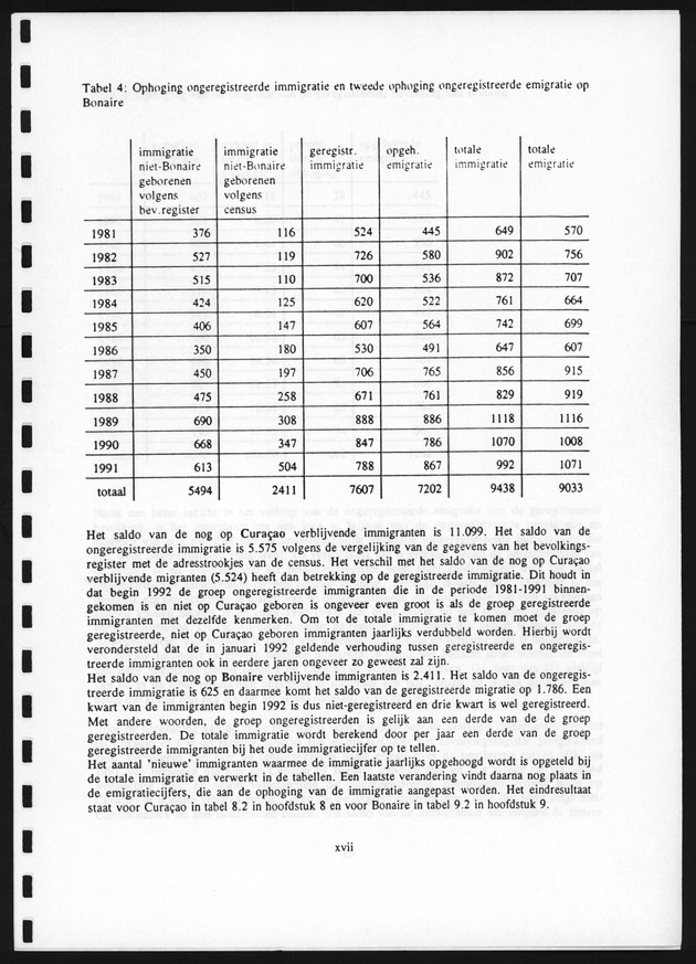 Migratie van en naar de Nederlandse Antillen in Sociaal-economische context - Page xvii