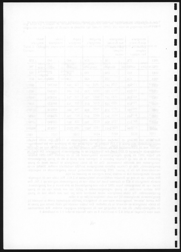Migratie van en naar de Nederlandse Antillen in Sociaal-economische context - Blank Page