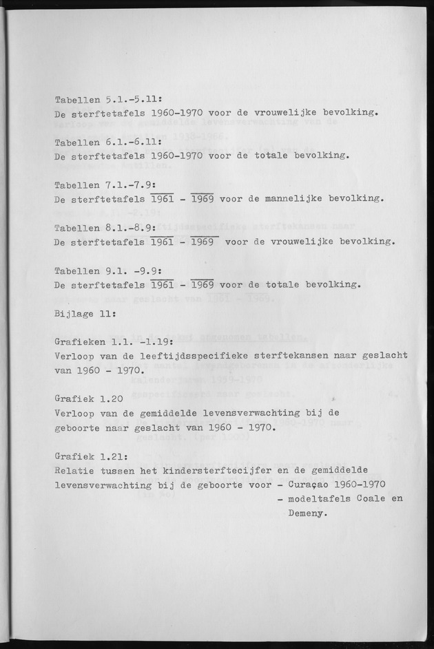 Het verloop van de sterfte op Curaҫao in de periode 1960-1970 - list of tables