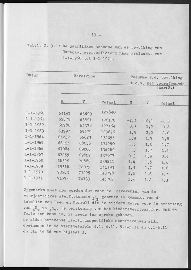 Het verloop van de sterfte op Curaҫao in de periode 1960-1970 - Page 13