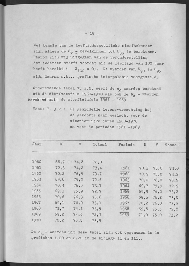 Het verloop van de sterfte op Curaҫao in de periode 1960-1970 - Page 15