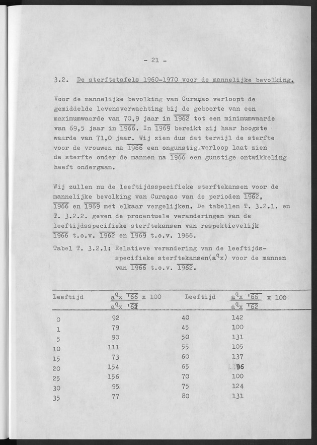 Het verloop van de sterfte op Curaҫao in de periode 1960-1970 - Page 21