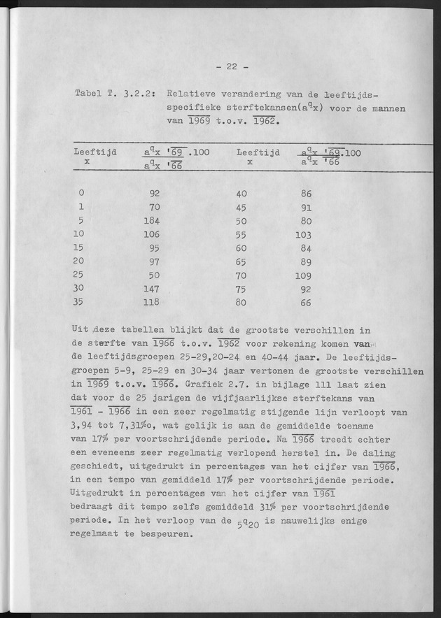 Het verloop van de sterfte op Curaҫao in de periode 1960-1970 - Page 22