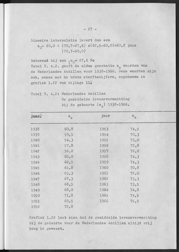 Het verloop van de sterfte op Curaҫao in de periode 1960-1970 - Page 27