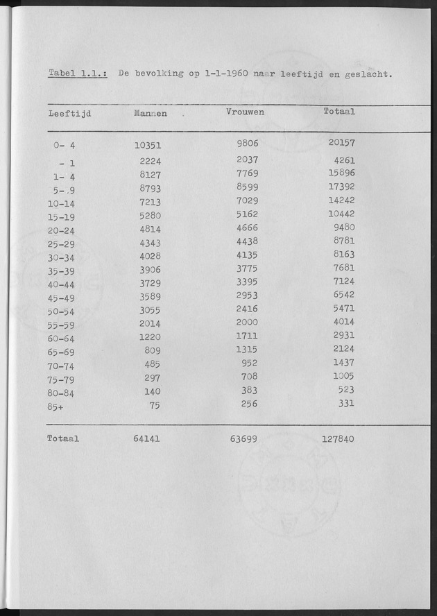 Het verloop van de sterfte op Curaҫao in de periode 1960-1970 - Page 1