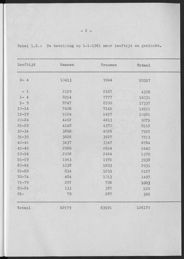 Het verloop van de sterfte op Curaҫao in de periode 1960-1970 - Page 2