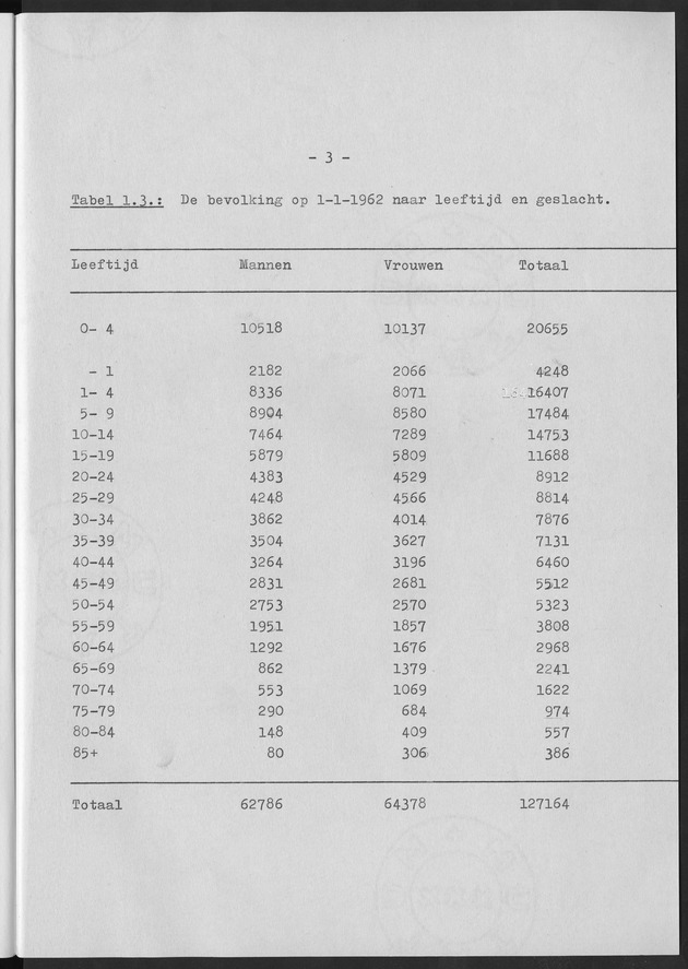 Het verloop van de sterfte op Curaҫao in de periode 1960-1970 - Page 3