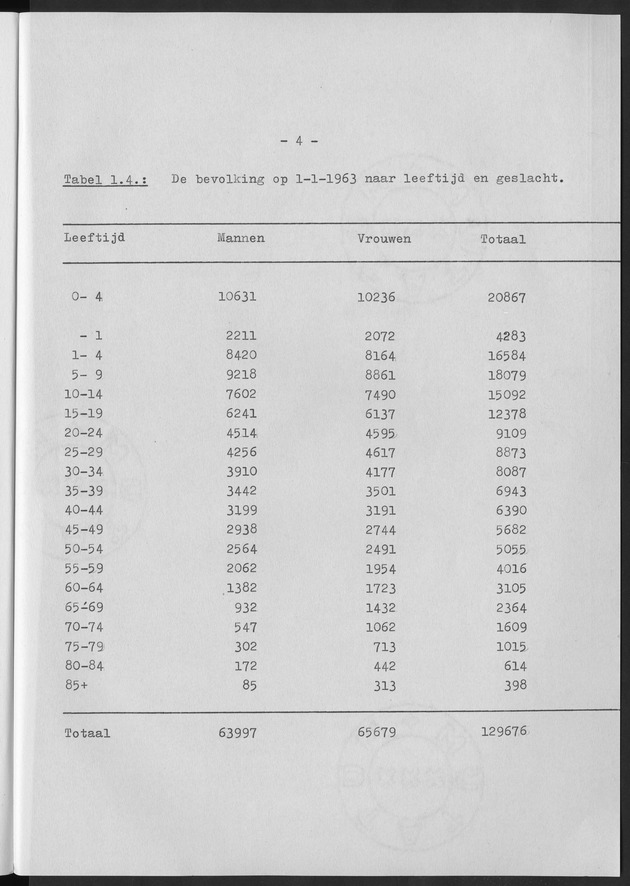 Het verloop van de sterfte op Curaҫao in de periode 1960-1970 - Page 4
