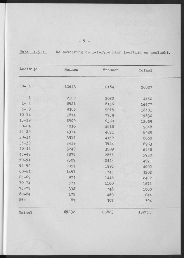 Het verloop van de sterfte op Curaҫao in de periode 1960-1970 - Page 5