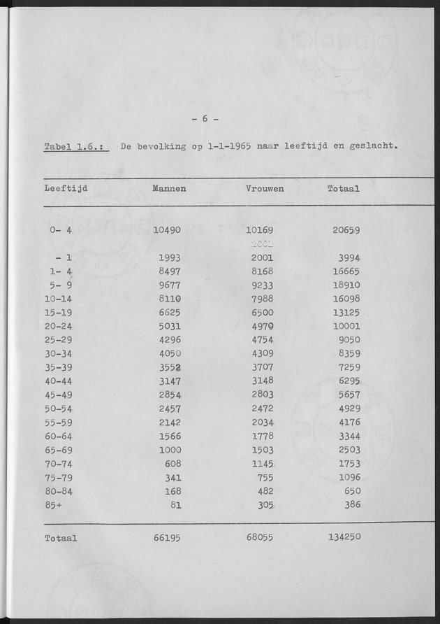 Het verloop van de sterfte op Curaҫao in de periode 1960-1970 - Page 6