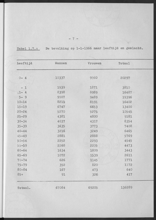 Het verloop van de sterfte op Curaҫao in de periode 1960-1970 - Page 7