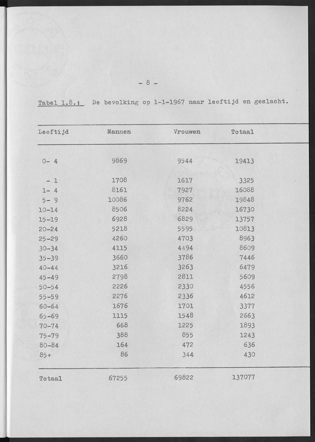 Het verloop van de sterfte op Curaҫao in de periode 1960-1970 - Page 8