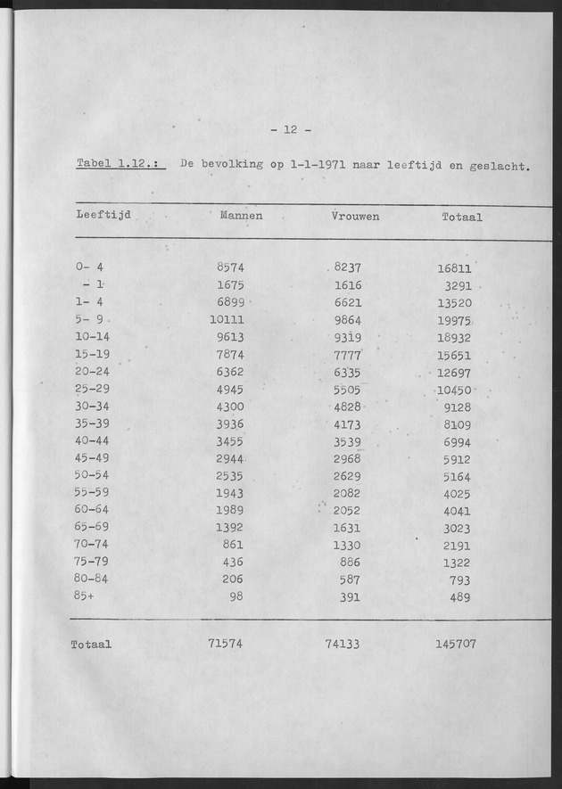 Het verloop van de sterfte op Curaҫao in de periode 1960-1970 - Page 12