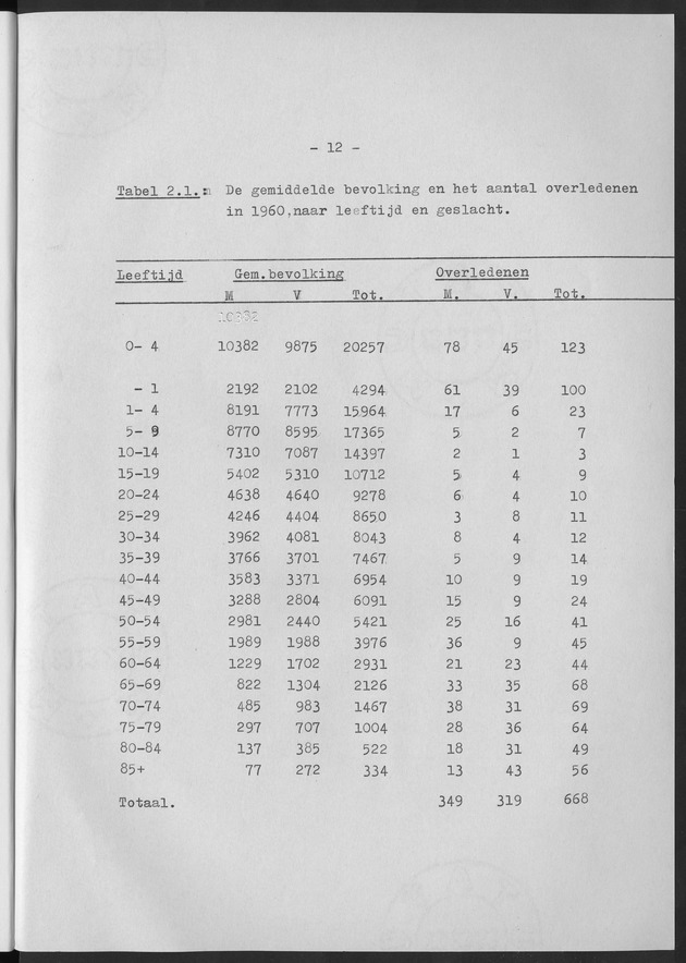 Het verloop van de sterfte op Curaҫao in de periode 1960-1970 - Page 12