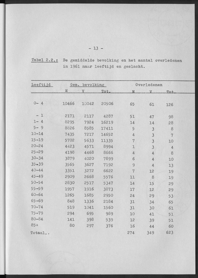 Het verloop van de sterfte op Curaҫao in de periode 1960-1970 - Page 13